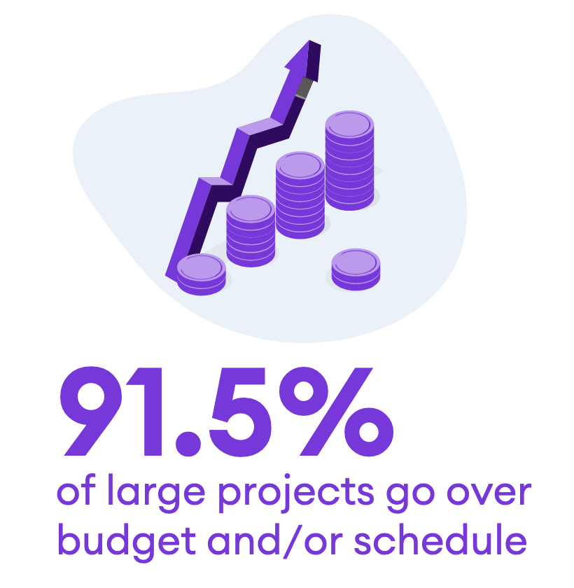 Asset Optimization